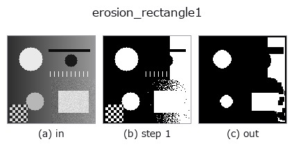 erosion_rectangle1: stages