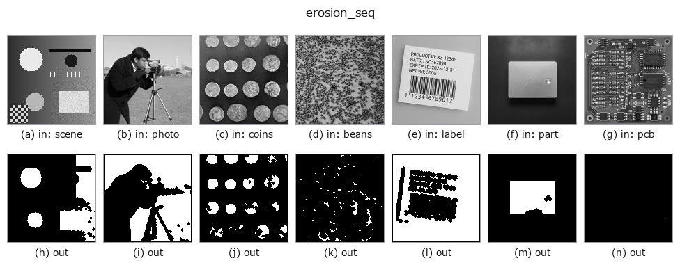 erosion_seq: other inputs