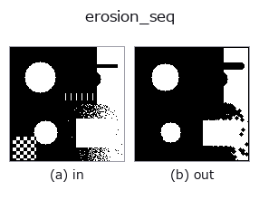 erosion_seq: input → output