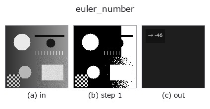 euler_number: stages