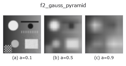 f2_gauss_pyramid: knob a sweep