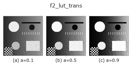 f2_lut_trans: knob a sweep