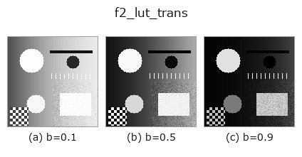 f2_lut_trans: knob b sweep