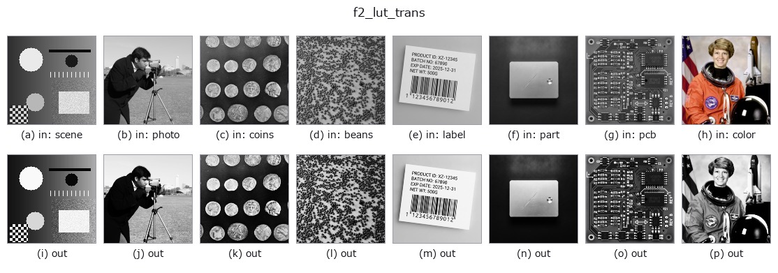 f2_lut_trans: other inputs