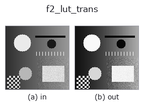 f2_lut_trans: input → output