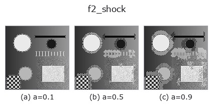 f2_shock: knob a sweep