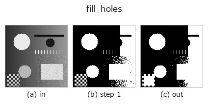 fill_holes: stages