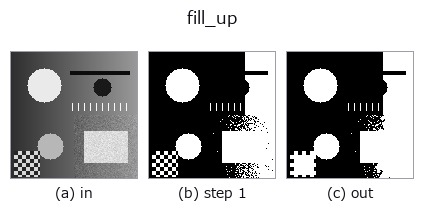 fill_up: stages