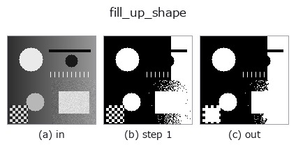 fill_up_shape: stages