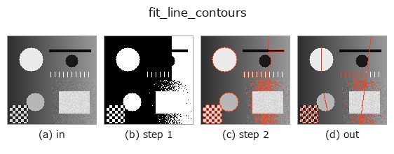 fit_line_contours: stages