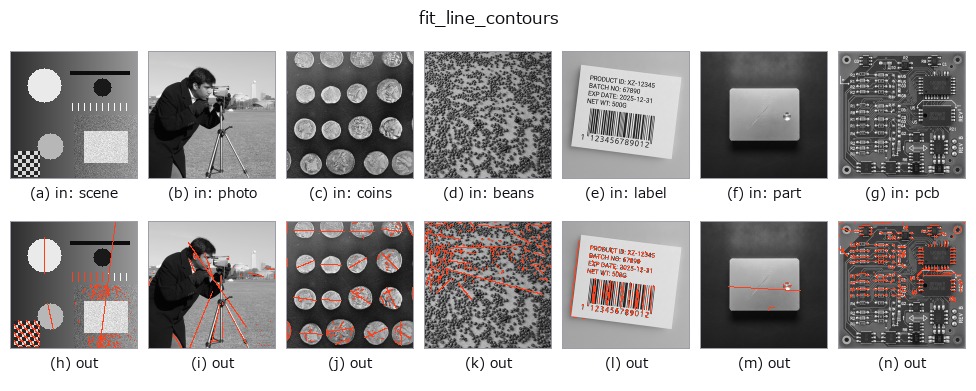fit_line_contours: other inputs