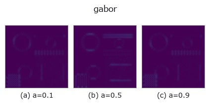gabor: knob a sweep