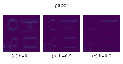 gabor: knob b sweep