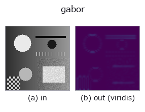 gabor: input → output