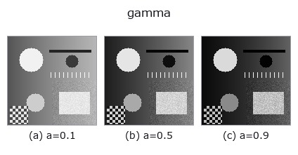 gamma: knob a sweep