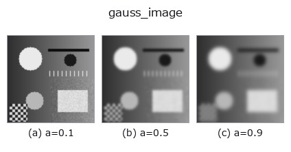 gauss_image: knob a sweep