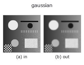 gaussian: input → output