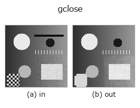 gclose: input → output