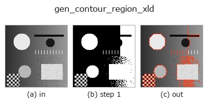 gen_contour_region_xld: stages