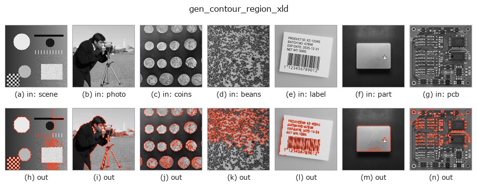 gen_contour_region_xld: other inputs