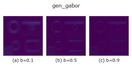 gen_gabor: knob b sweep