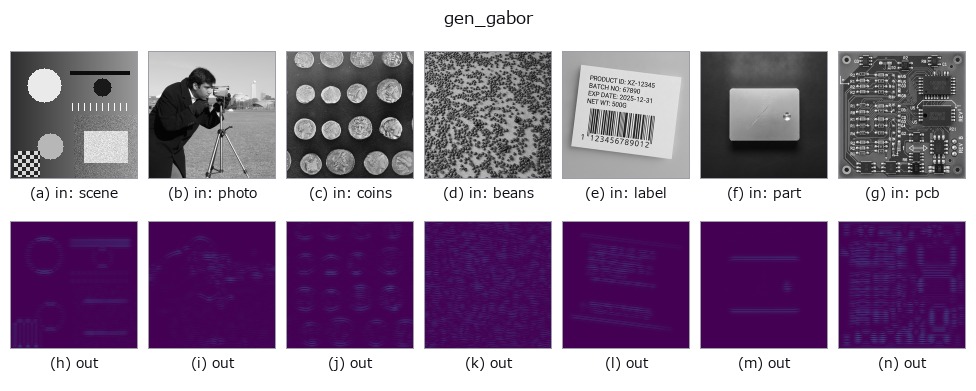 gen_gabor: other inputs