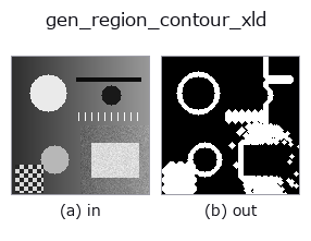 gen_region_contour_xld: input → output