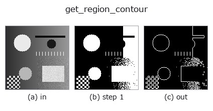 get_region_contour: stages