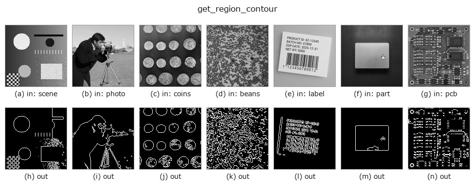 get_region_contour: other inputs