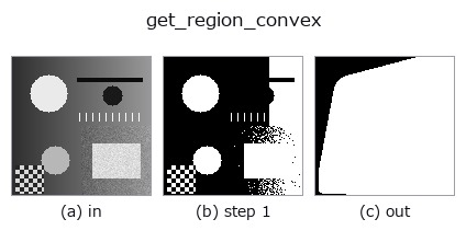 get_region_convex: stages