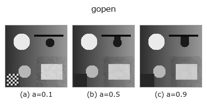 gopen: knob a sweep