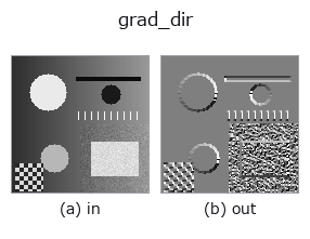 grad_dir: input → output