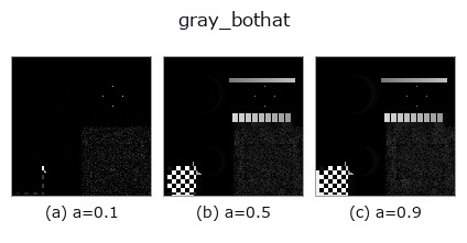 gray_bothat: knob a sweep