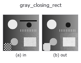 gray_closing_rect: input → output