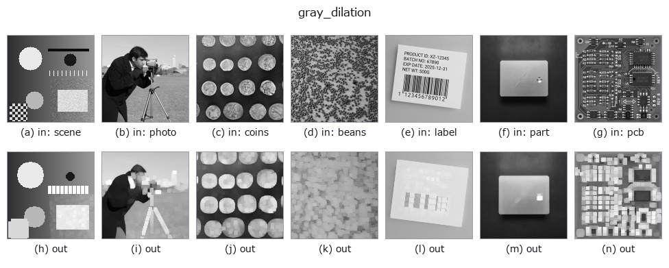 gray_dilation: other inputs