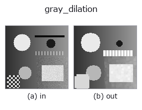gray_dilation: input → output