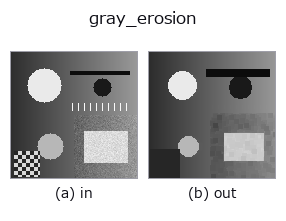 gray_erosion: input → output