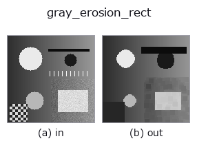 gray_erosion_rect: input → output