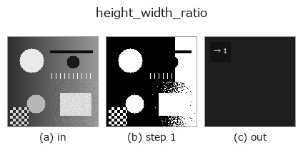 height_width_ratio: stages