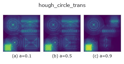 hough_circle_trans: knob a sweep