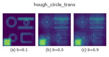 hough_circle_trans: knob b sweep