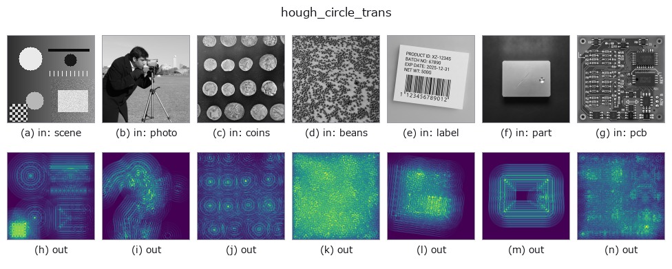 hough_circle_trans: other inputs