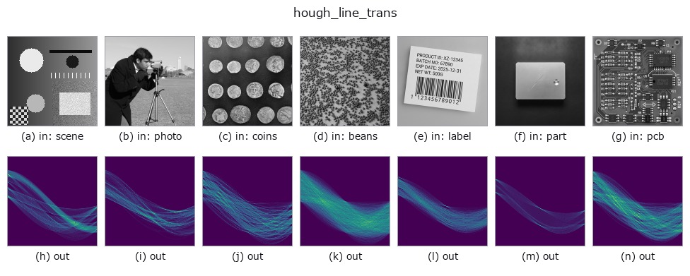 hough_line_trans: other inputs