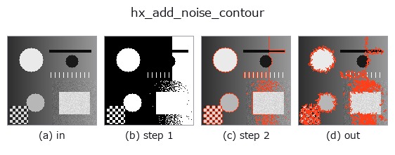 hx_add_noise_contour: stages