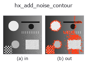 hx_add_noise_contour: input → output