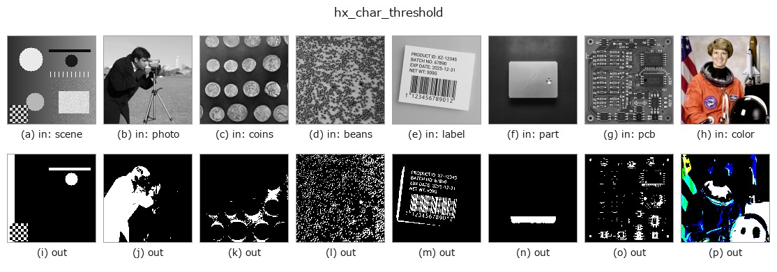 hx_char_threshold: other inputs