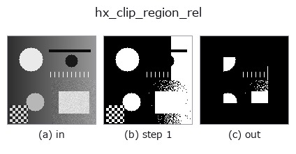 hx_clip_region_rel: stages