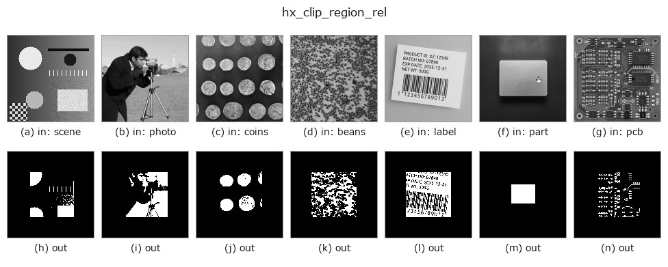 hx_clip_region_rel: other inputs