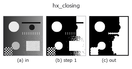 hx_closing: stages