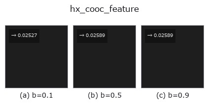 hx_cooc_feature: knob b sweep